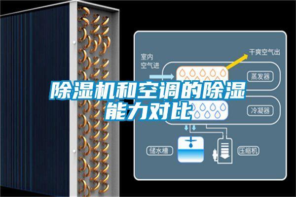 空调除湿与除湿机哪个更适合您。