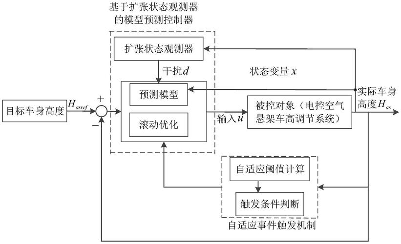 北京车和家信息申请车辆电流控制系统及车辆专利，使得悬架持续减振控制电磁阀的电流能够快速达到目标值