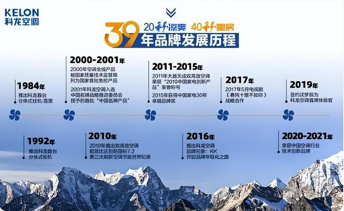 月销五万台海信大1.5匹新风空调仅售2199，格力迎来强劲对手