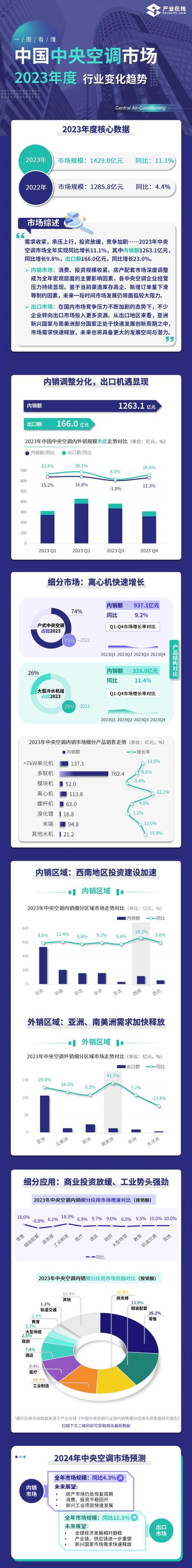 家用中央空调市场今年销量下跌价格更乱