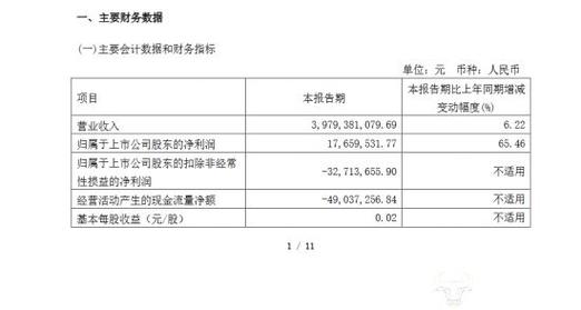 金龙汽车一季度销量比宇通客车多但利润太少董事长谢思瑜怎么看