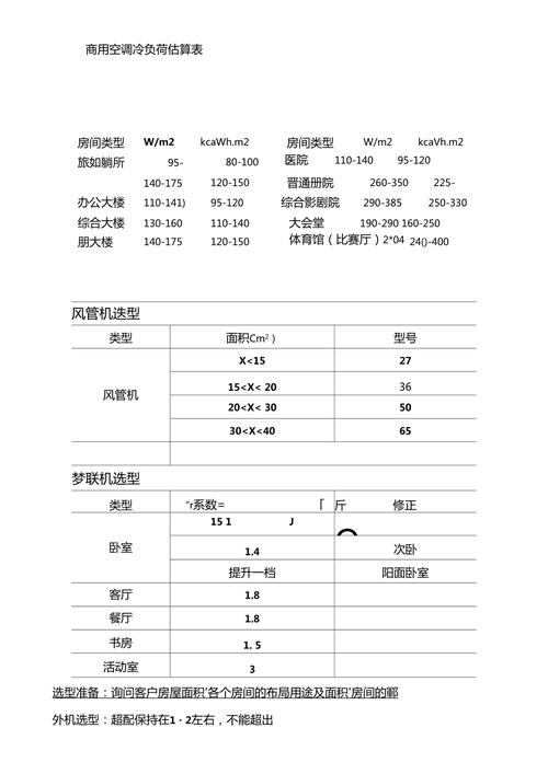 暖通空调冷量、水泵扬程、通风的估算