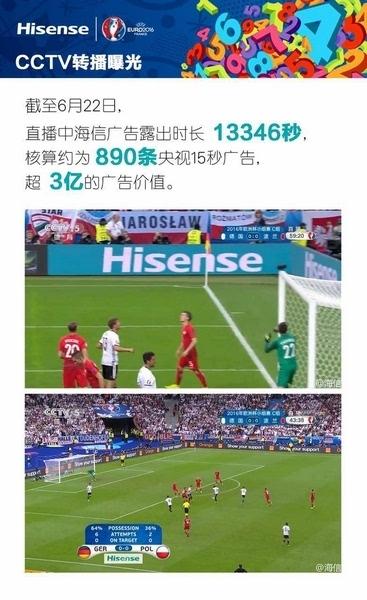 抢眼法德大战海信新风空调露出冠军相