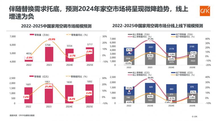 2024H1西屋空调销售稳步突破，增长点在哪儿?