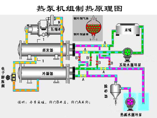 水地源热泵空调和中央空调有什么区别。水地源热泵运作原理是什么