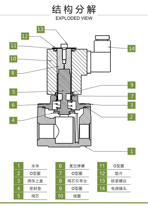 格力电器取得电磁阀专利，结构更为稳定受力更加均衡