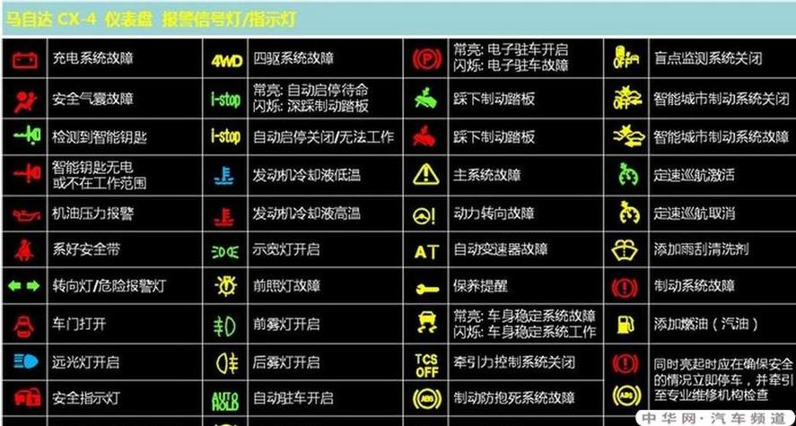 雷凌纯电电机故障灯图解