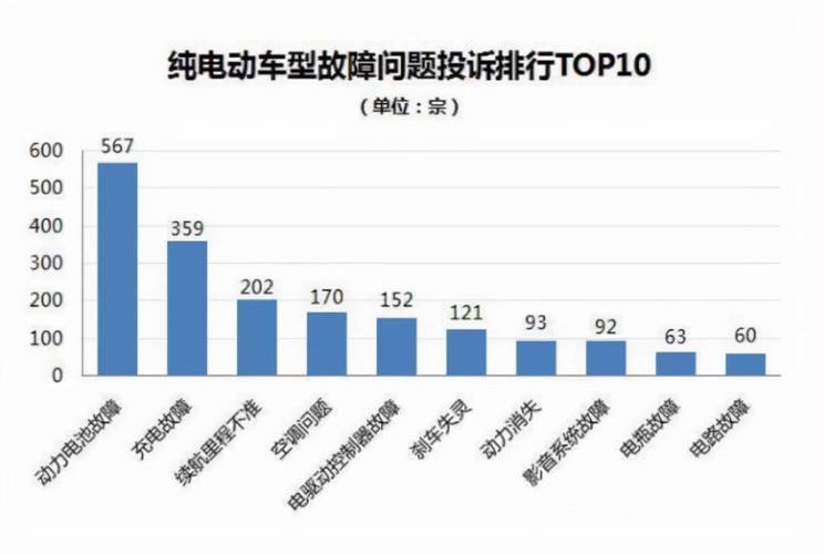 插电混动车型的故障率是多少