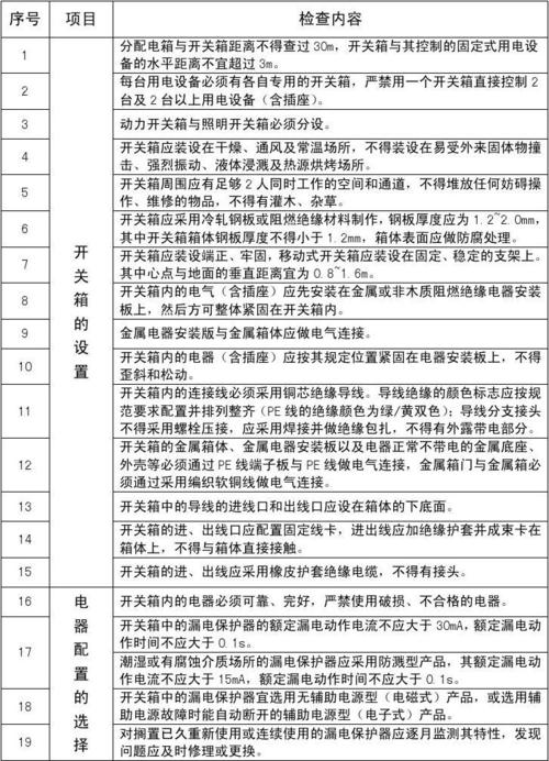 电箱故障应排查什么内容