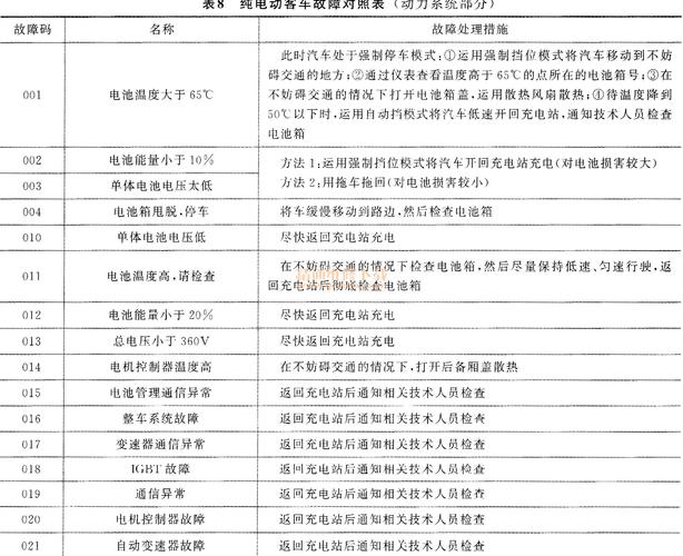 纯电汽车易产生的故障是什么