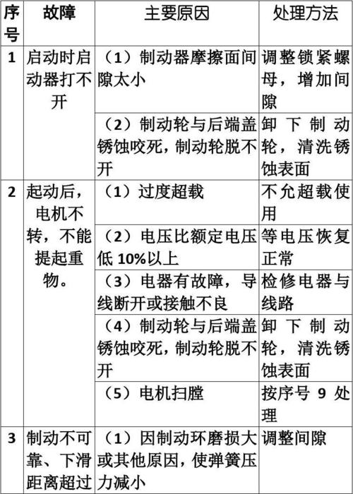 小视频电葫芦故障讲解