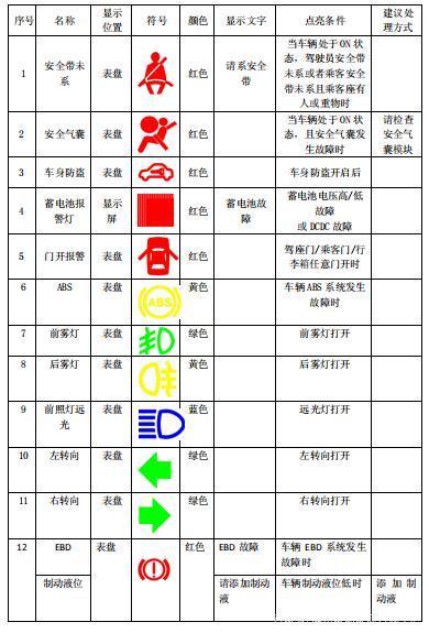 汽车油电故障排查方法