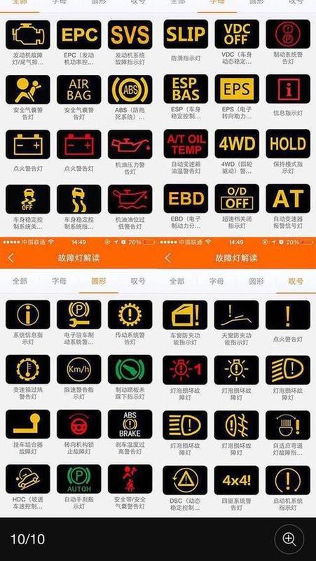 加装电尾容易出故障码吗