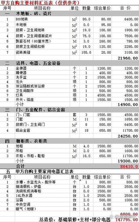 三室室内装修：价格介绍与合理预算步骤