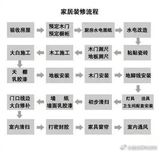 上海室内装修报建：规范流程与注意事项