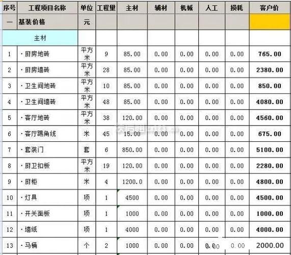 上海市内装修报价介绍：品质生活从合理预算开始