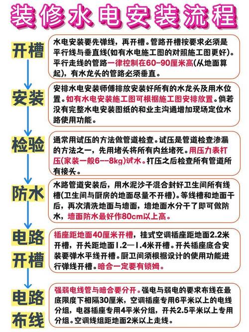 专业室内装修水电工程：细节决定品质，安全与健康同行