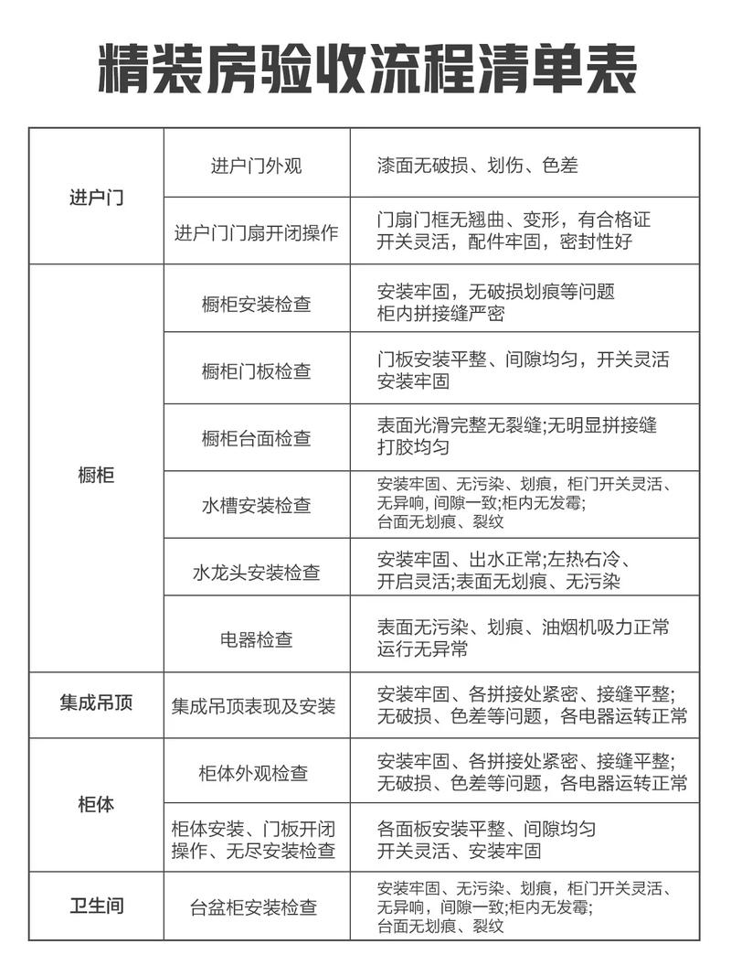 专业室内装修验房攻略：细节决定品质，匠心打造宜居空间
