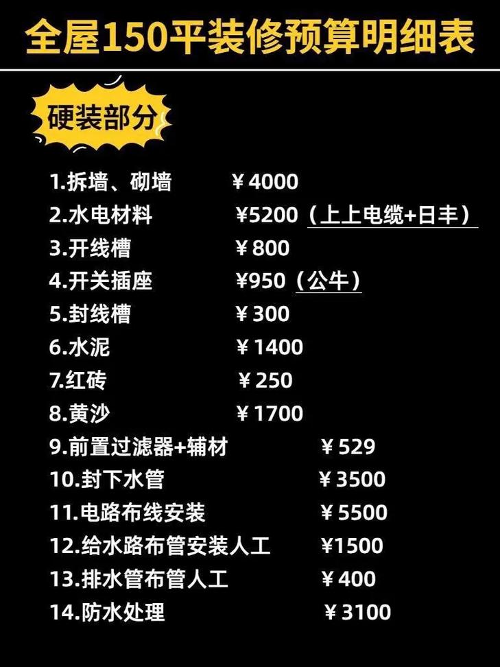 东丽室内装修预算：介绍合理布局与成本控制的艺术