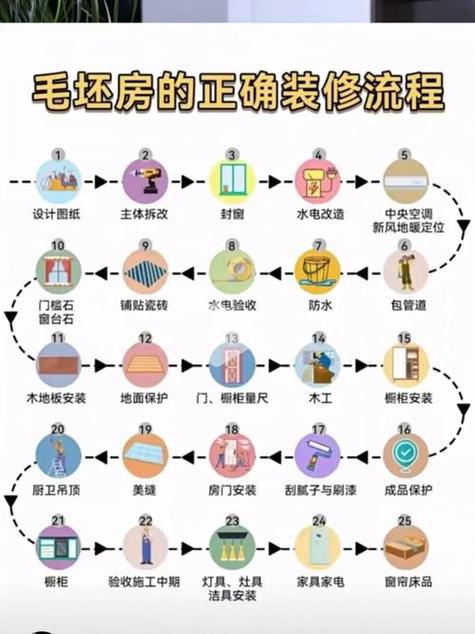 东北室内装修全流程介绍：打造温馨家园的必备指南