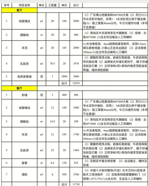 东营室内装修成本介绍：因素分析及预算指南