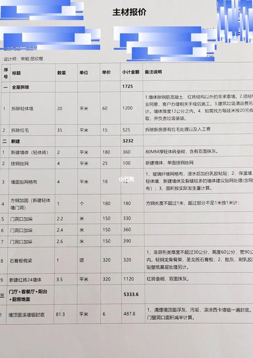 两英室装修报价解读：介绍装修成本构成，助力您理性消费