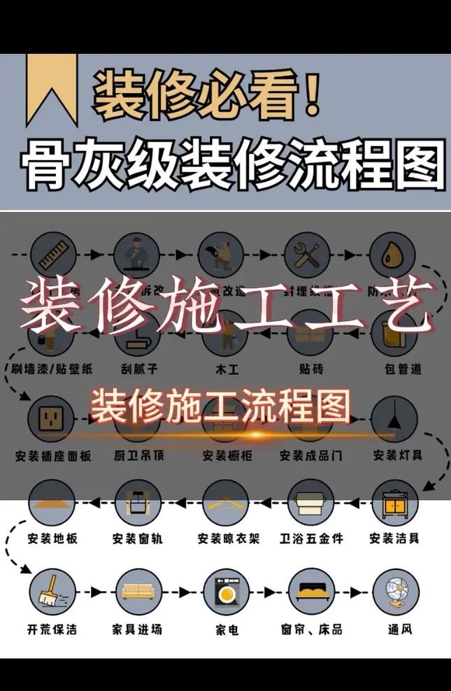 临川区装修施工：打造高品质居住环境的关键步骤