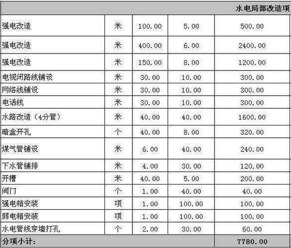 乐安内装修报价表介绍：品质生活从精装开始