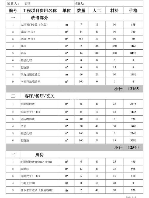 乳山室内装修费用介绍：理性预算，打造温馨家园