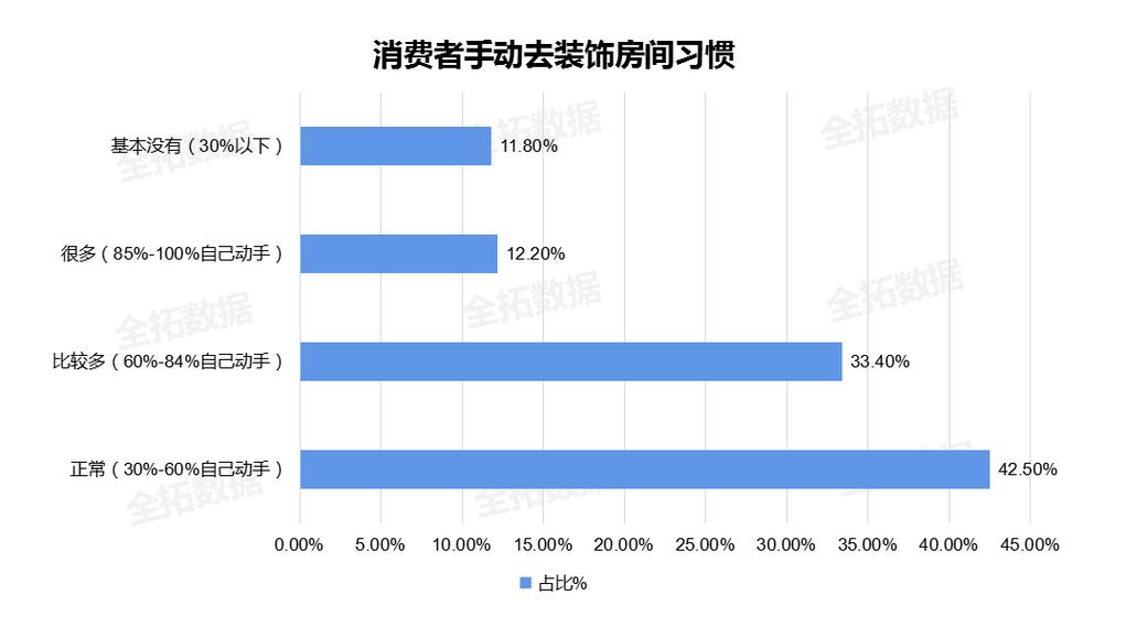 云南室内装修行业火热，人才需求旺盛，求职者迎来新机遇