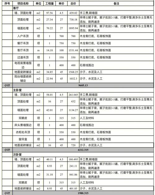 云浮室内装修价格介绍：品质与预算的完美平衡