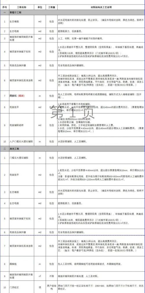 介绍套内装修半包价格：合理预算，打造理想家居