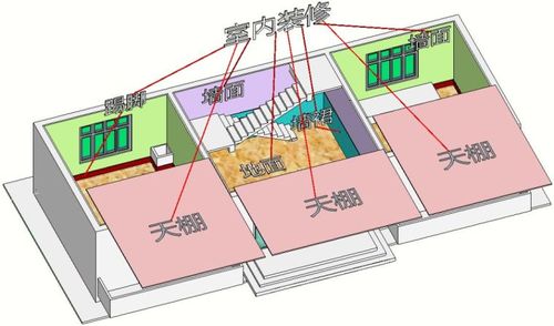 介绍室内装修工程报假现象：背后的真相与防范措施