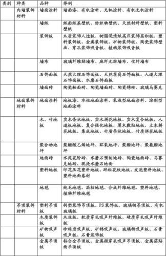 介绍室内装修材料黑榜：哪些材料不能买原因何在