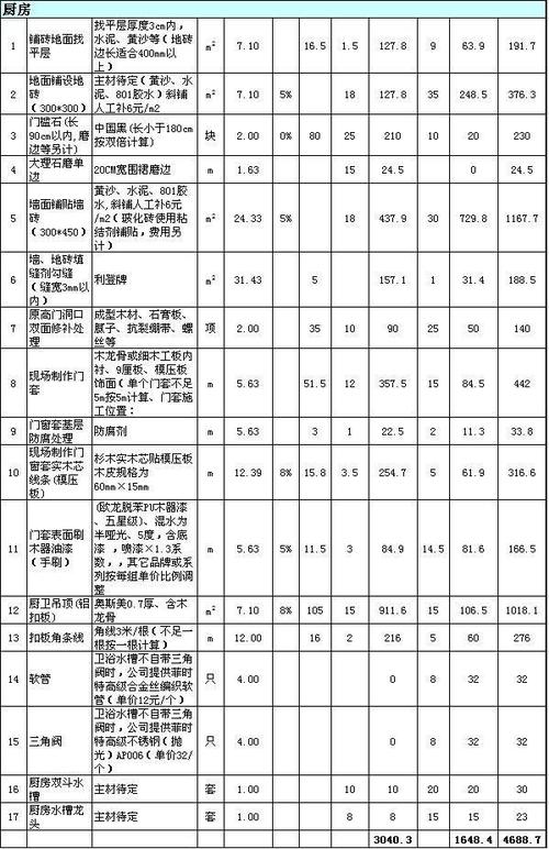 介绍室内装修真实价格：合理预算，省心装修