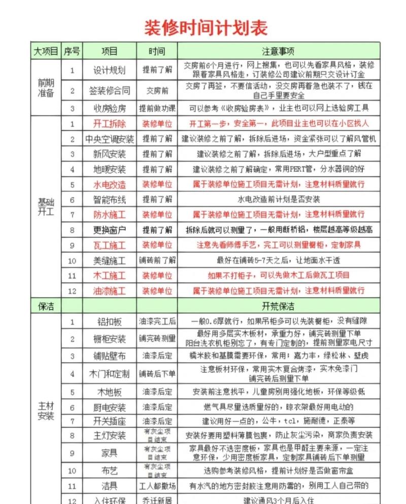 介绍平米套内装修周期：科学规划，轻松打造理想家园