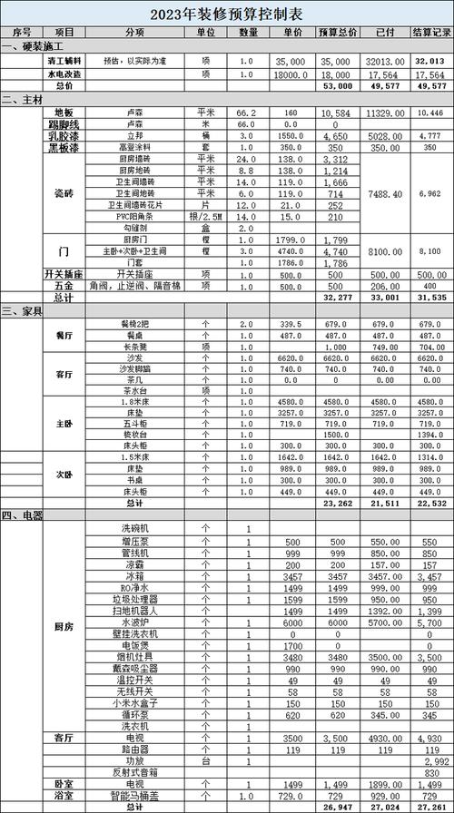介绍房内装修费用清单：合理预算，打造理想家居