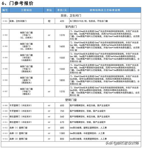 介绍武义室内装修费用：理性预算，打造宜居空间