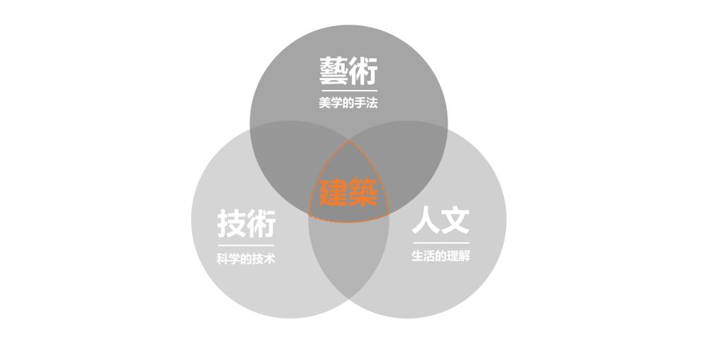 从瓦工到室内装修师：跨界转型之路的探索与方法