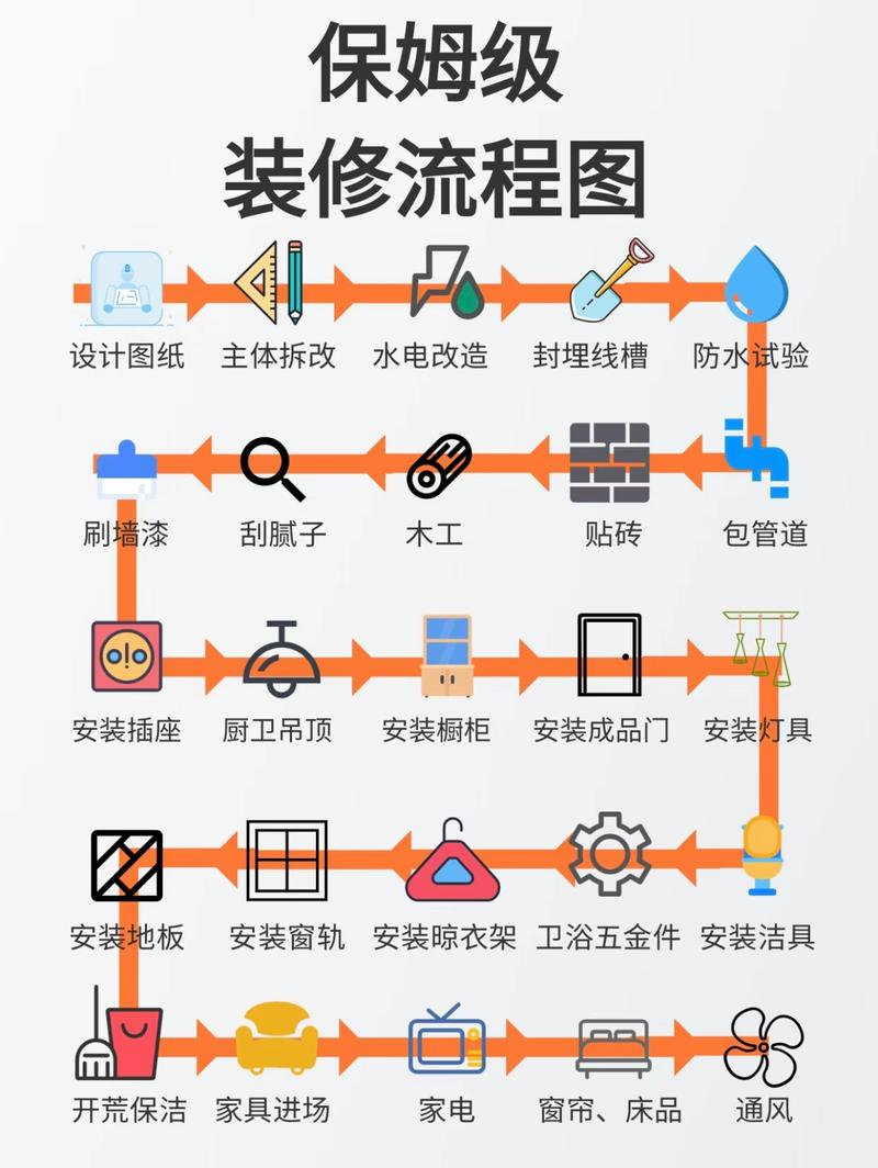 保利室内装修流程：匠心独运，打造温馨家居