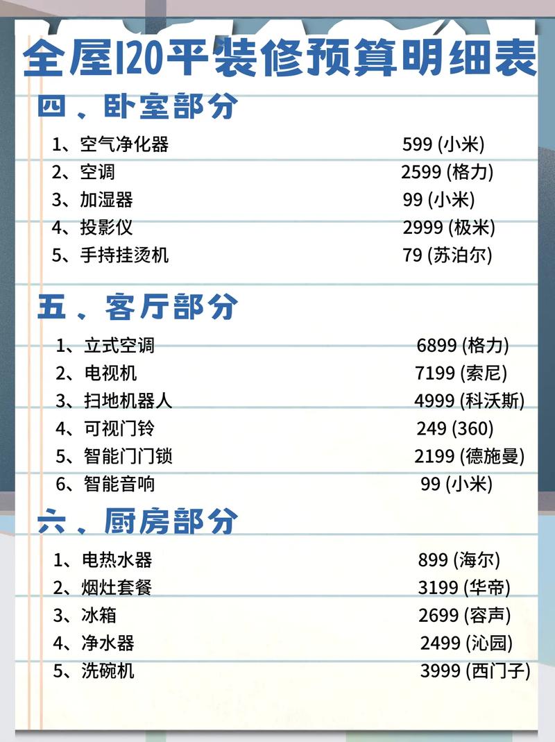 全方位介绍屋内装修预算大全：打造温馨家居的明智之选