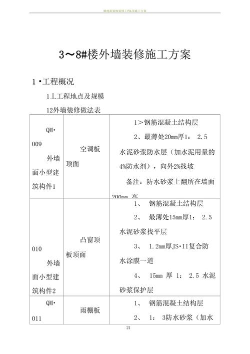 内外兼修,共筑和谐家园_外墙与内装修的施工顺序讨论 维修服务
