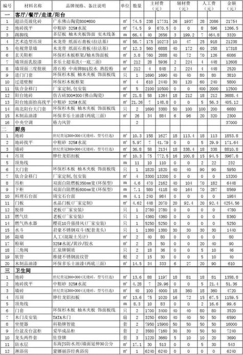 内江室内装修价格介绍：品质与预算的平衡之路