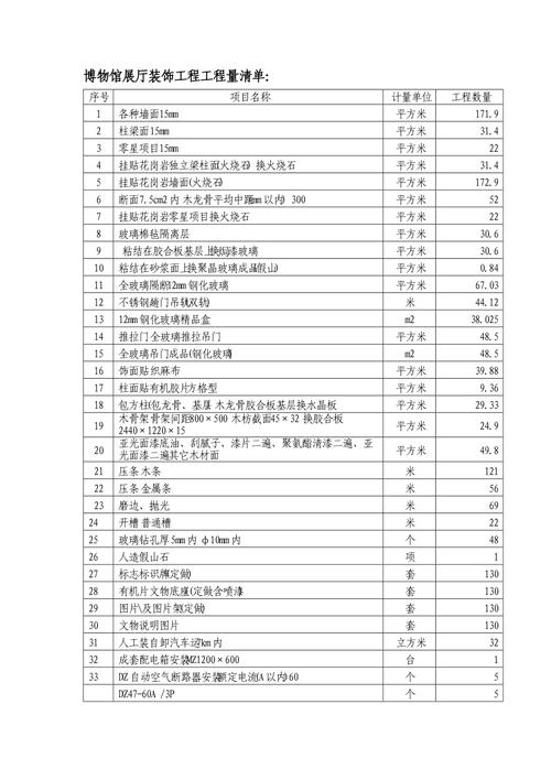 内装修工程量清单：精细化管理之路