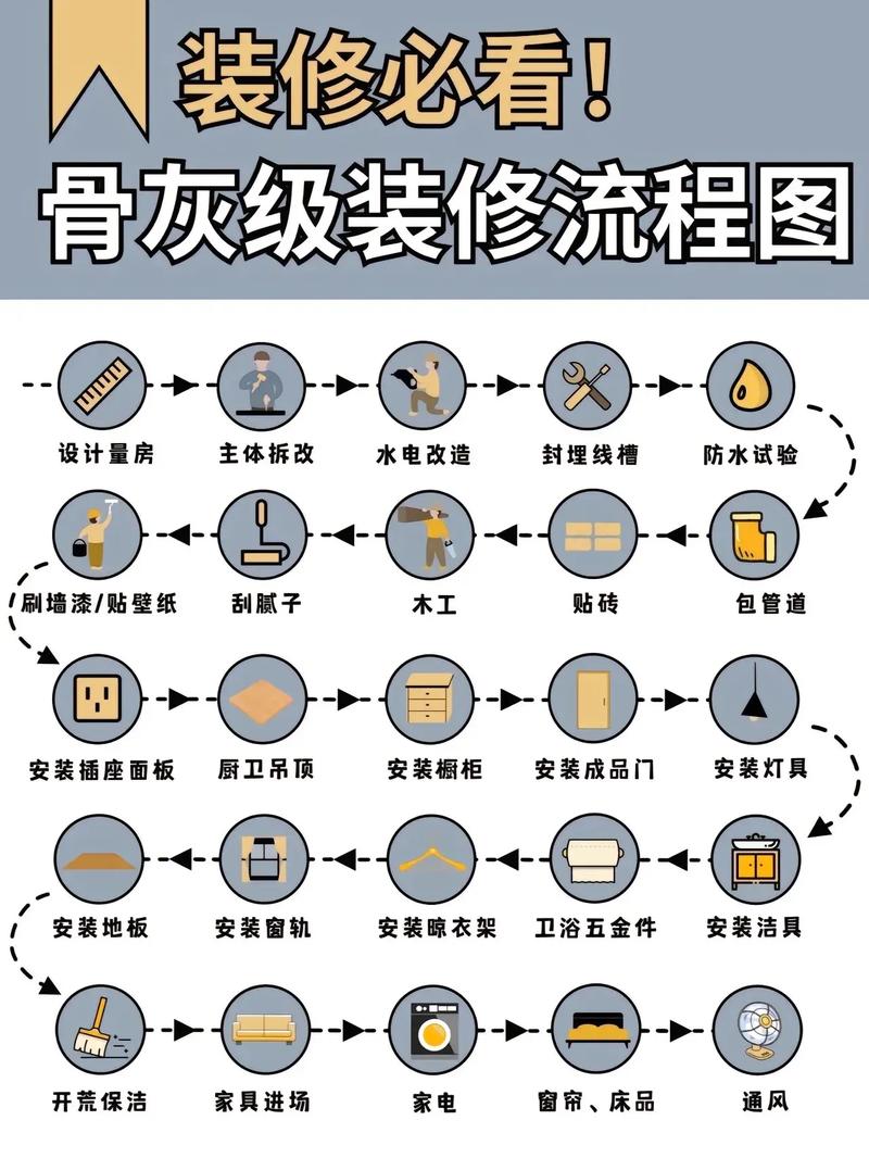 内装修工艺工法：品质生活背后的精细匠心