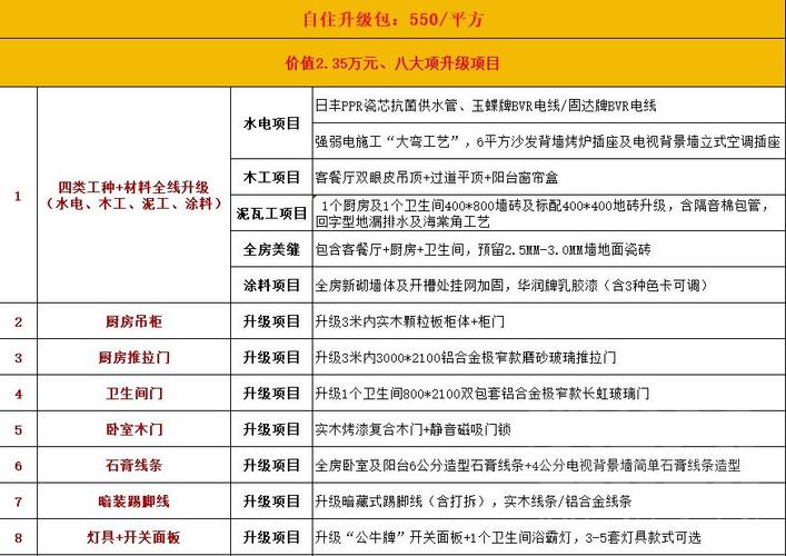内装修收费价目表介绍：品质与价格的完美平衡