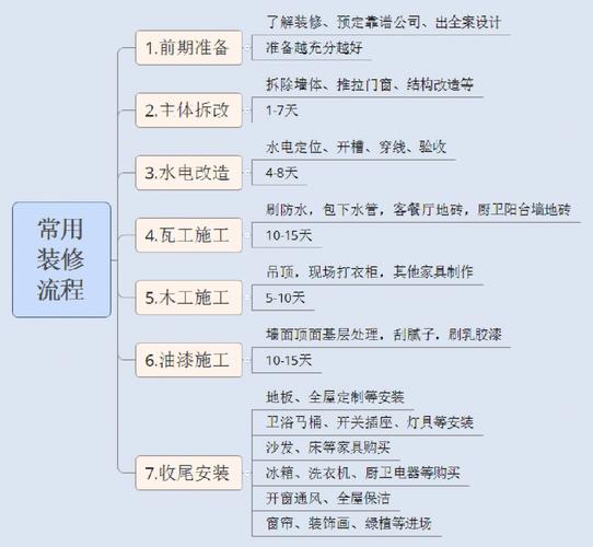 内装修施工方法：精湛技艺与科学管理的完美融合
