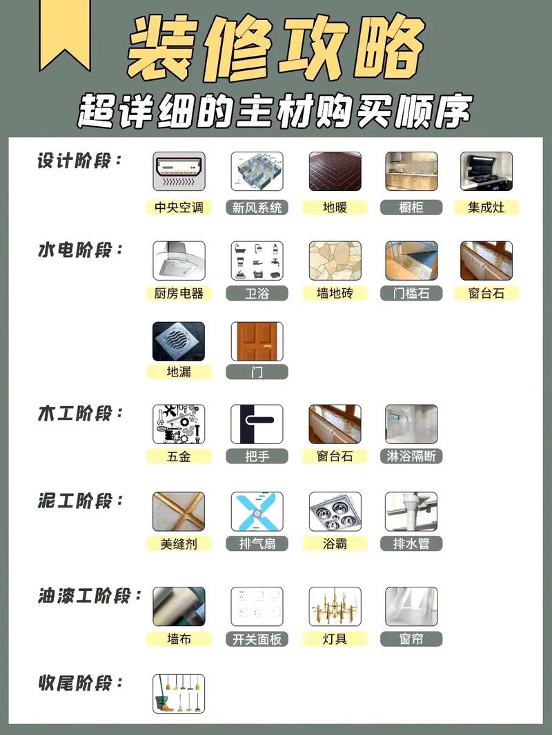 内装修材料选购指南：从何而来，如何抉择