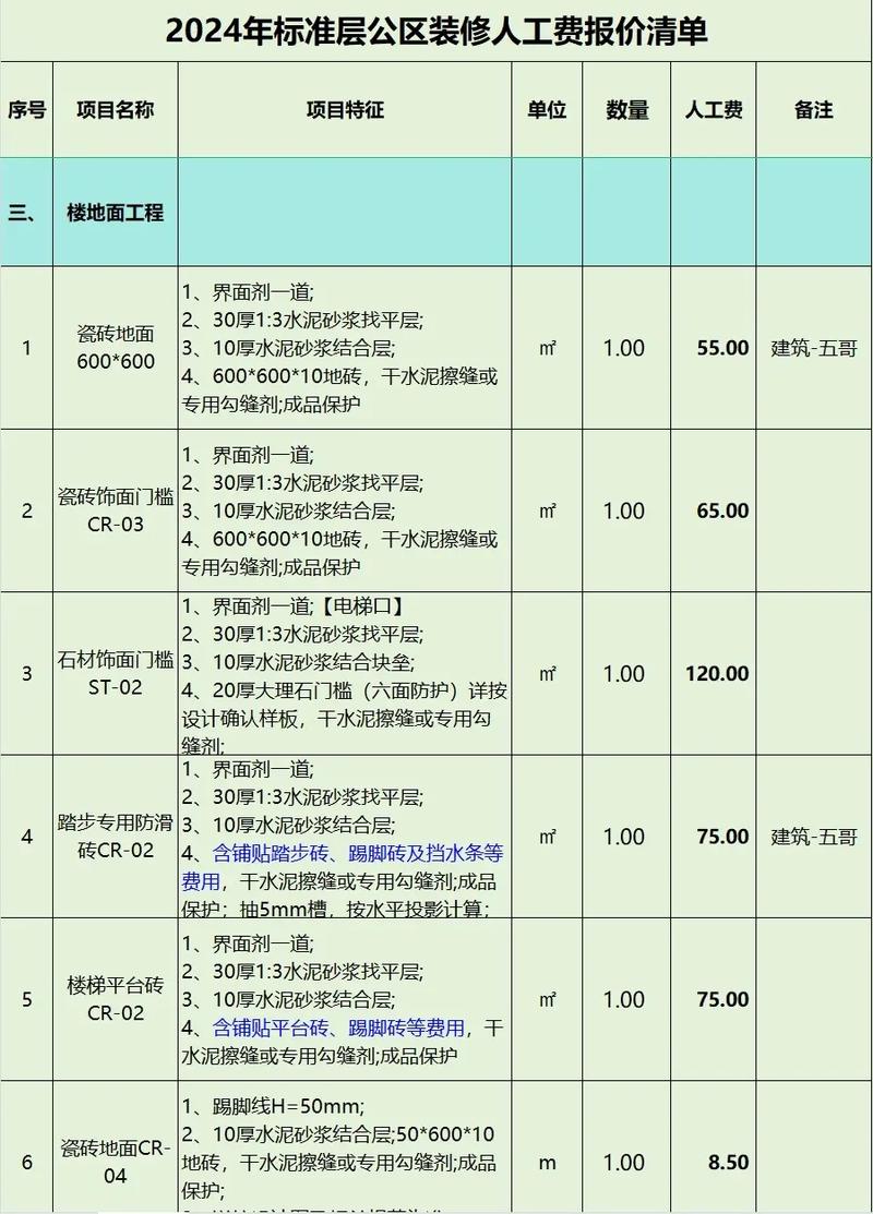 内装修综合人工费：介绍现代家居装修的成本构成与价值体现