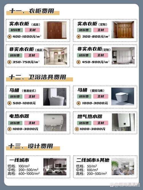 内装修费用省钱攻略：打造高品质家居生活